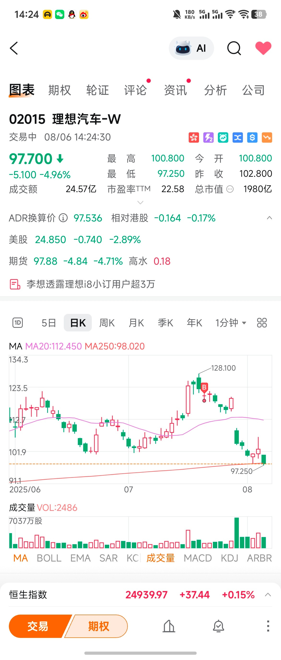 理想啥情况[捂脸哭][捂脸哭]，亏麻了[捂脸哭]​​​