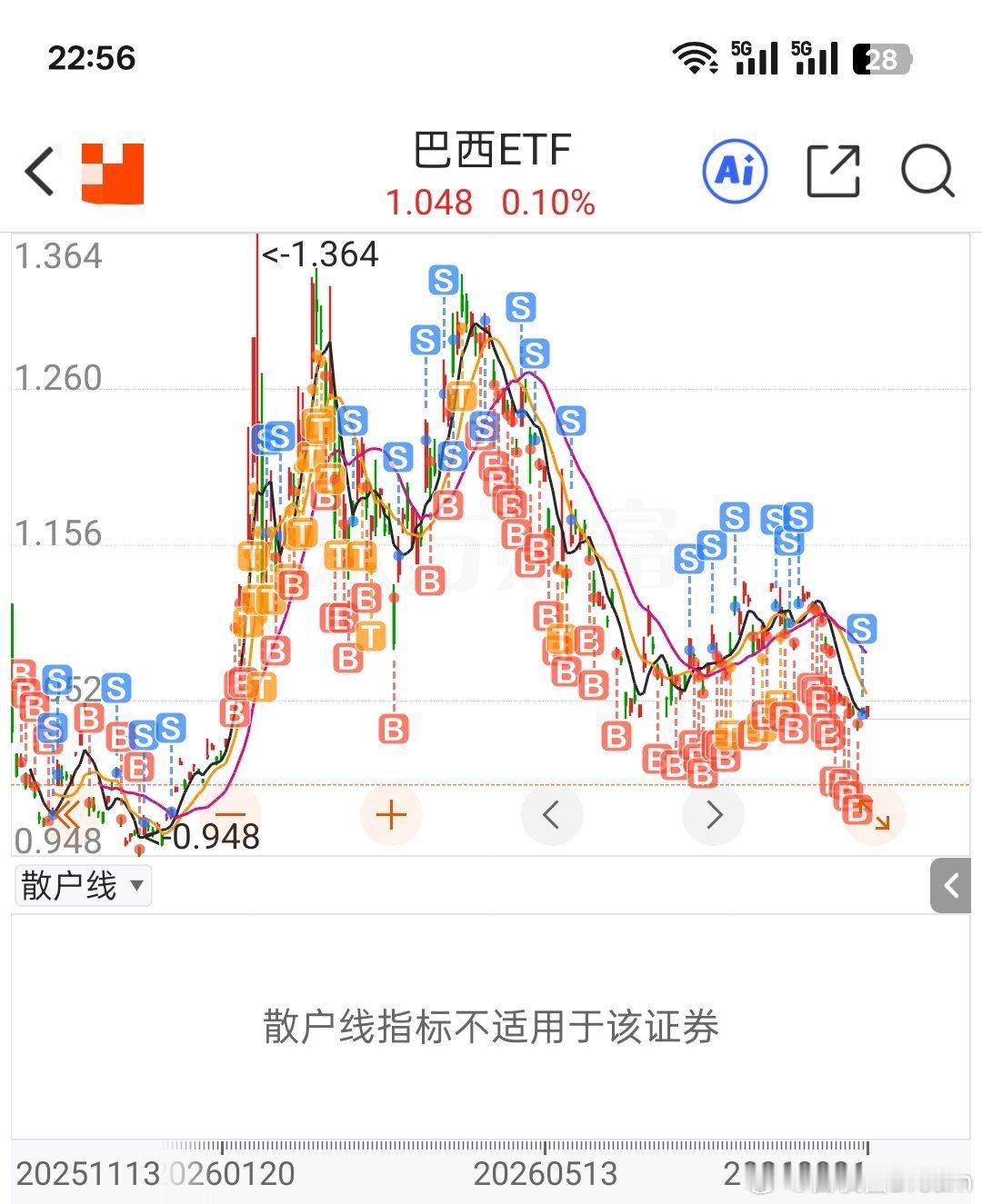 科创板史上最大IPO来了小白的理财分享。最近一直在定投科创芯片ETF、通信ETF