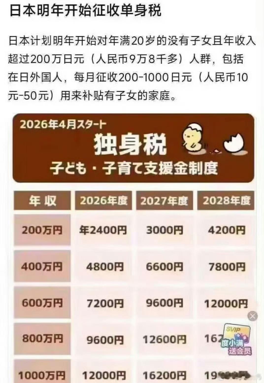 单身税吓死，还好是小日子那边的，不然……我就要交税了。[doge]​​​