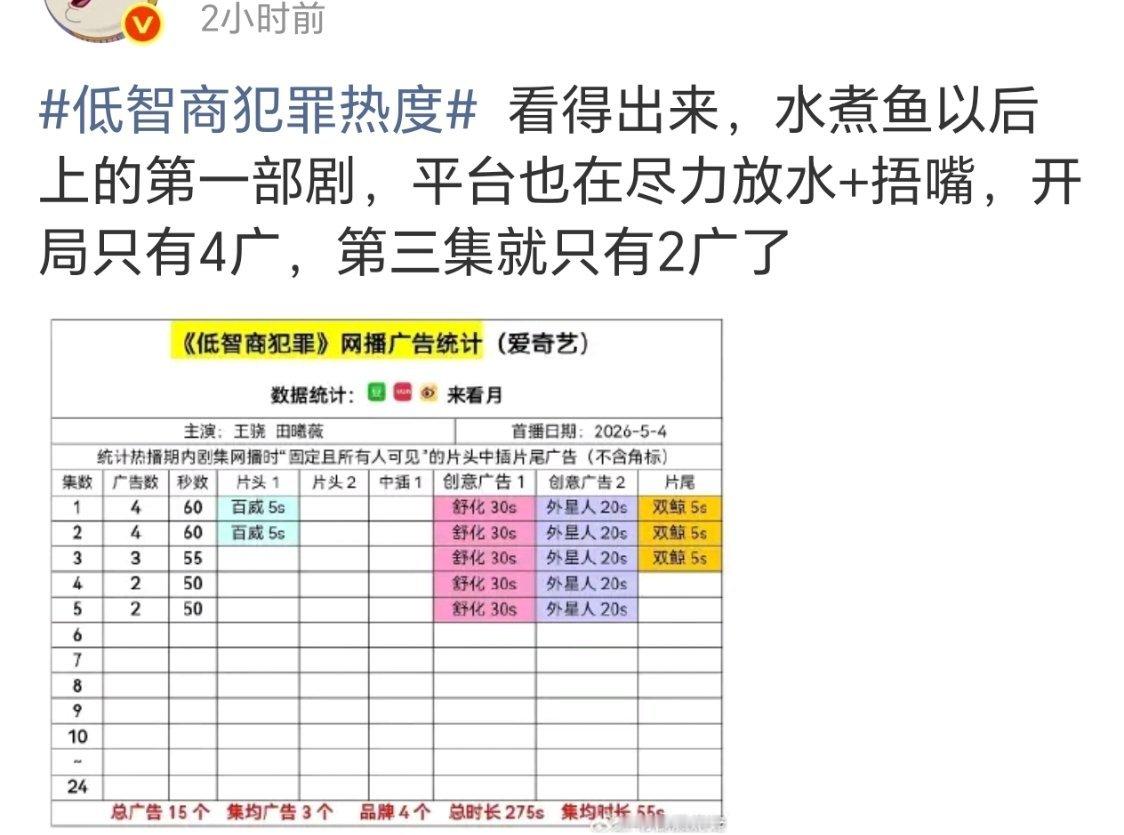 如果逐玉真的给她有多大提升，这时候花粉们该防爆了，然而……