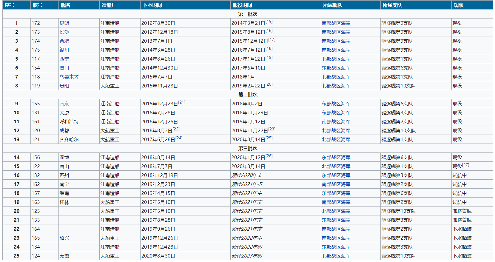 下水超3年 052d"齐齐哈尔舰"终于服役 我国盾舰数量达到22艘