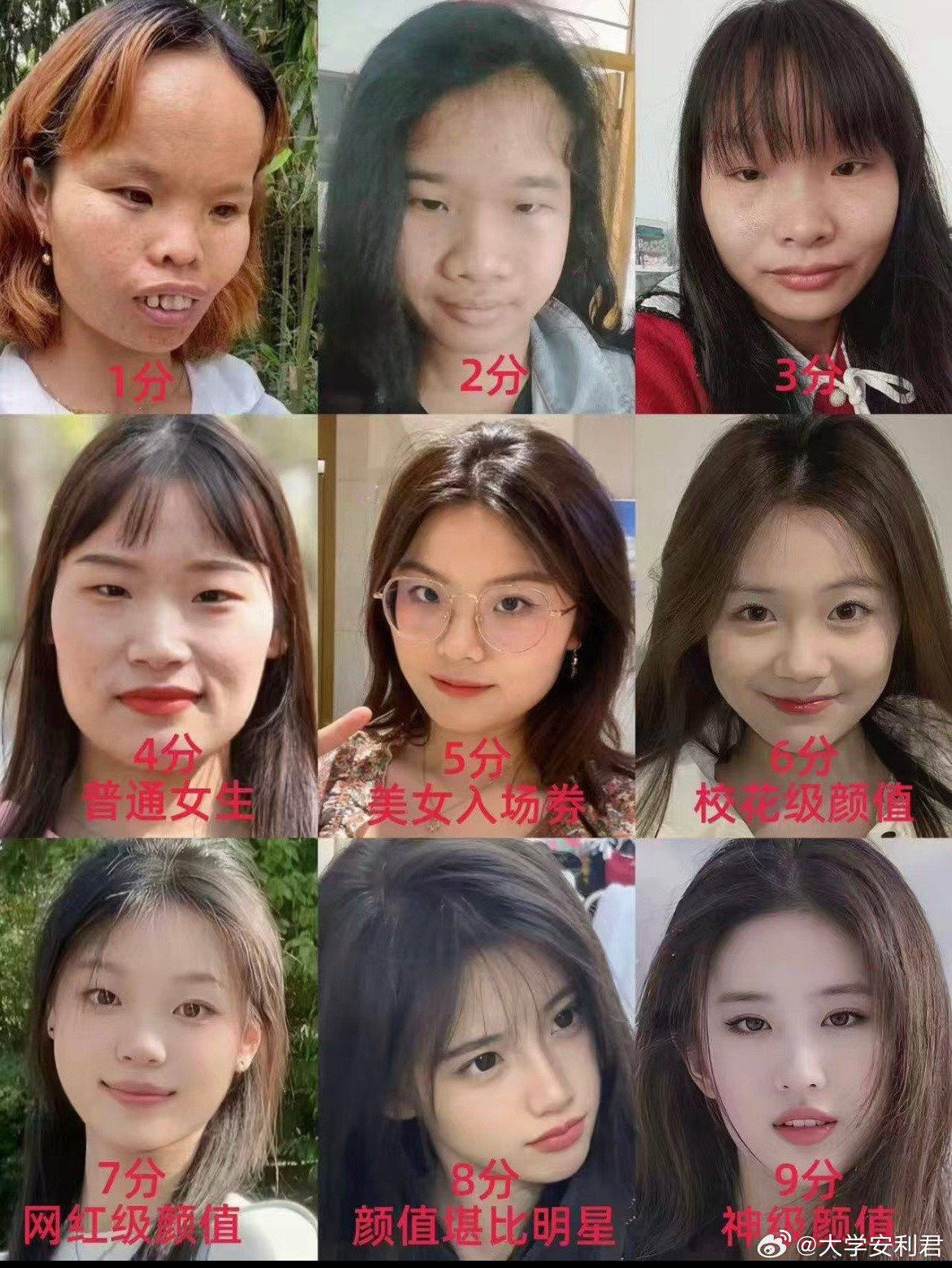 长得漂亮的机率很渺小。