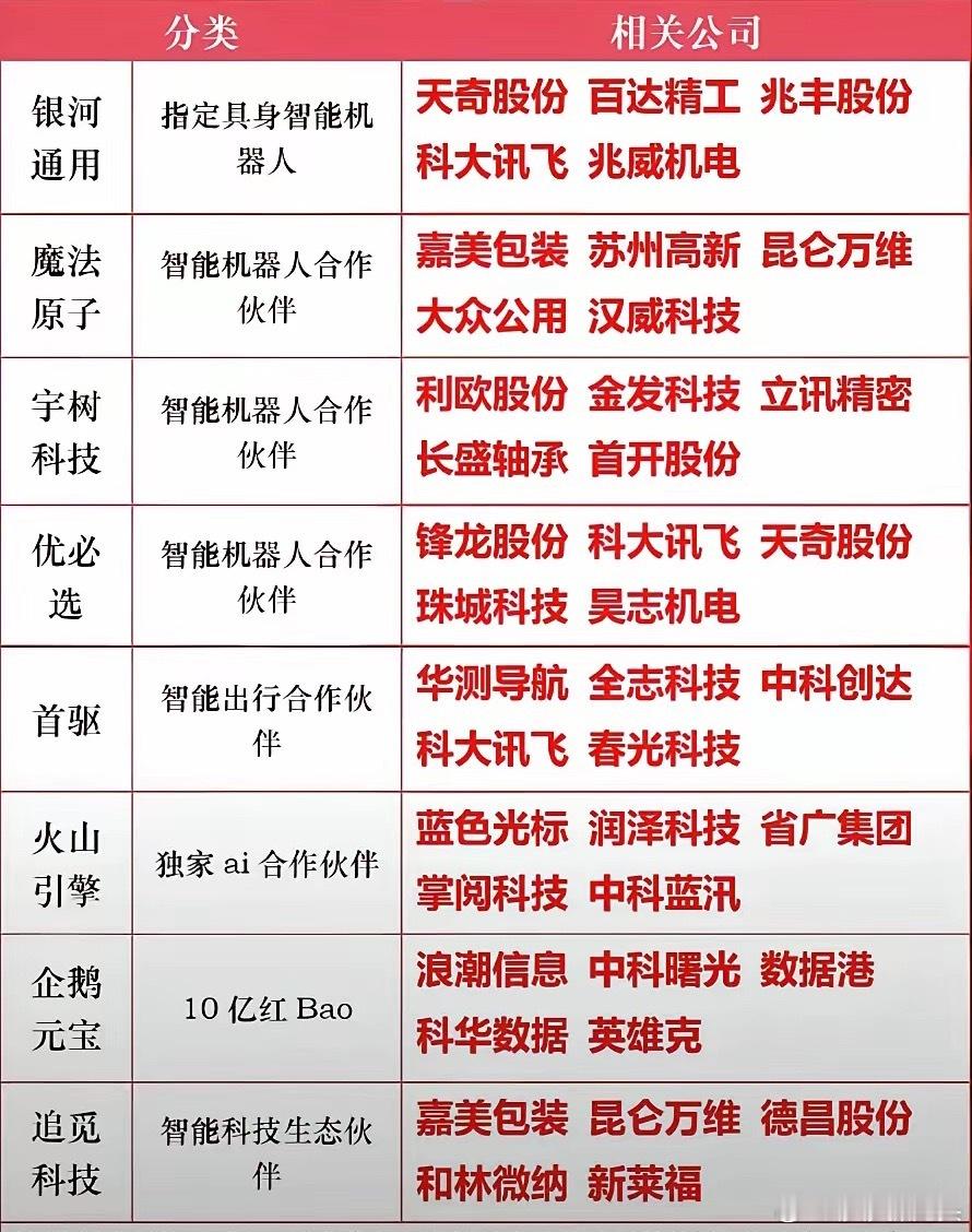 2月2日春运开始，具身机器人全面落地开花，2025年春节晚会宇树机器人惊艳四方，