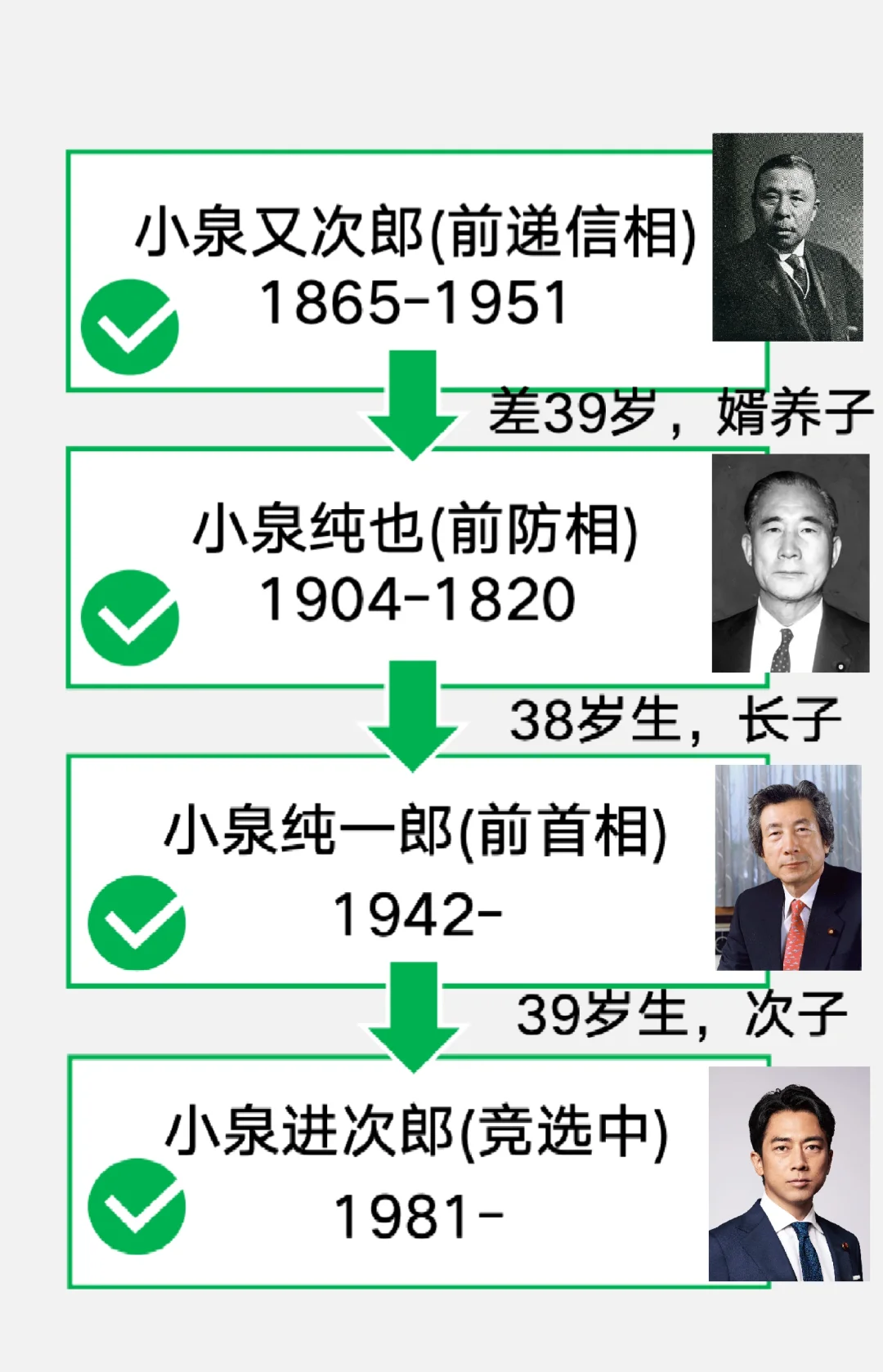 小泉家:日本的政治世家起名字的特点
