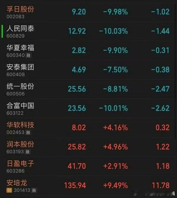 这是金融被严重渗透，还是汉奸一大堆?