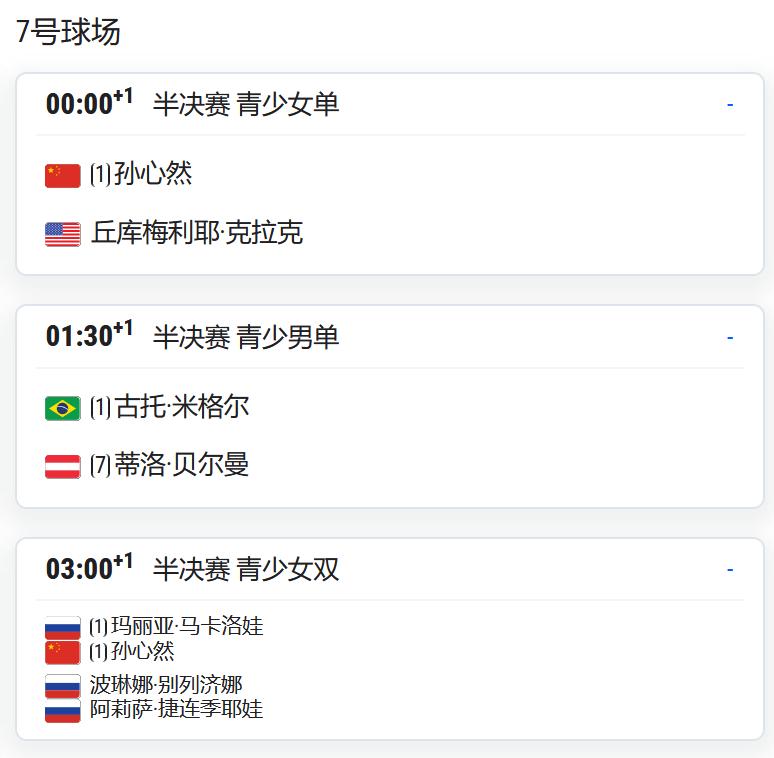 2026美国网球公开赛青少年女单半决赛，头号种子中国小花孙心然将对阵本土小将克拉