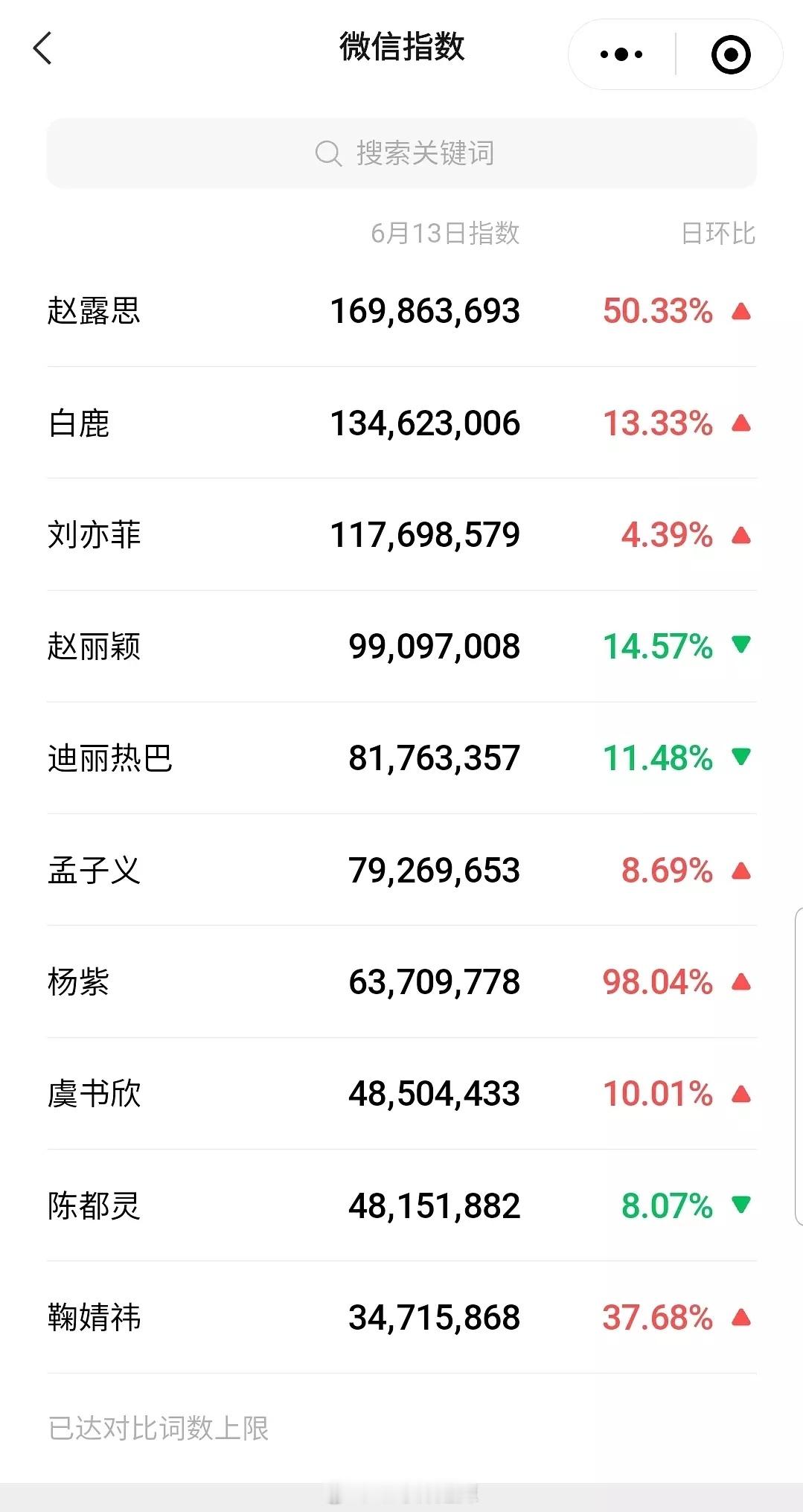 女明星微指一览​​​