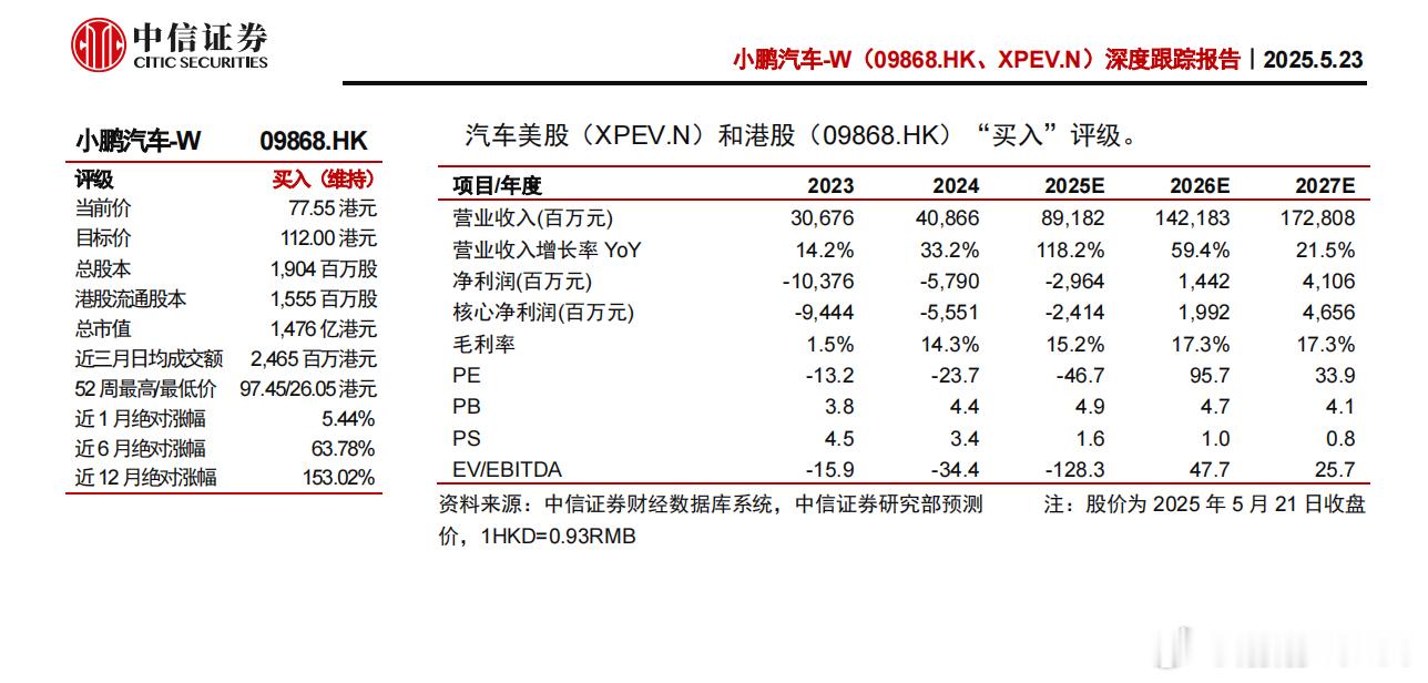 小鹏MONAM03绝对是小鹏历史前二的车型（另一个是P7），会被写入品牌发展史