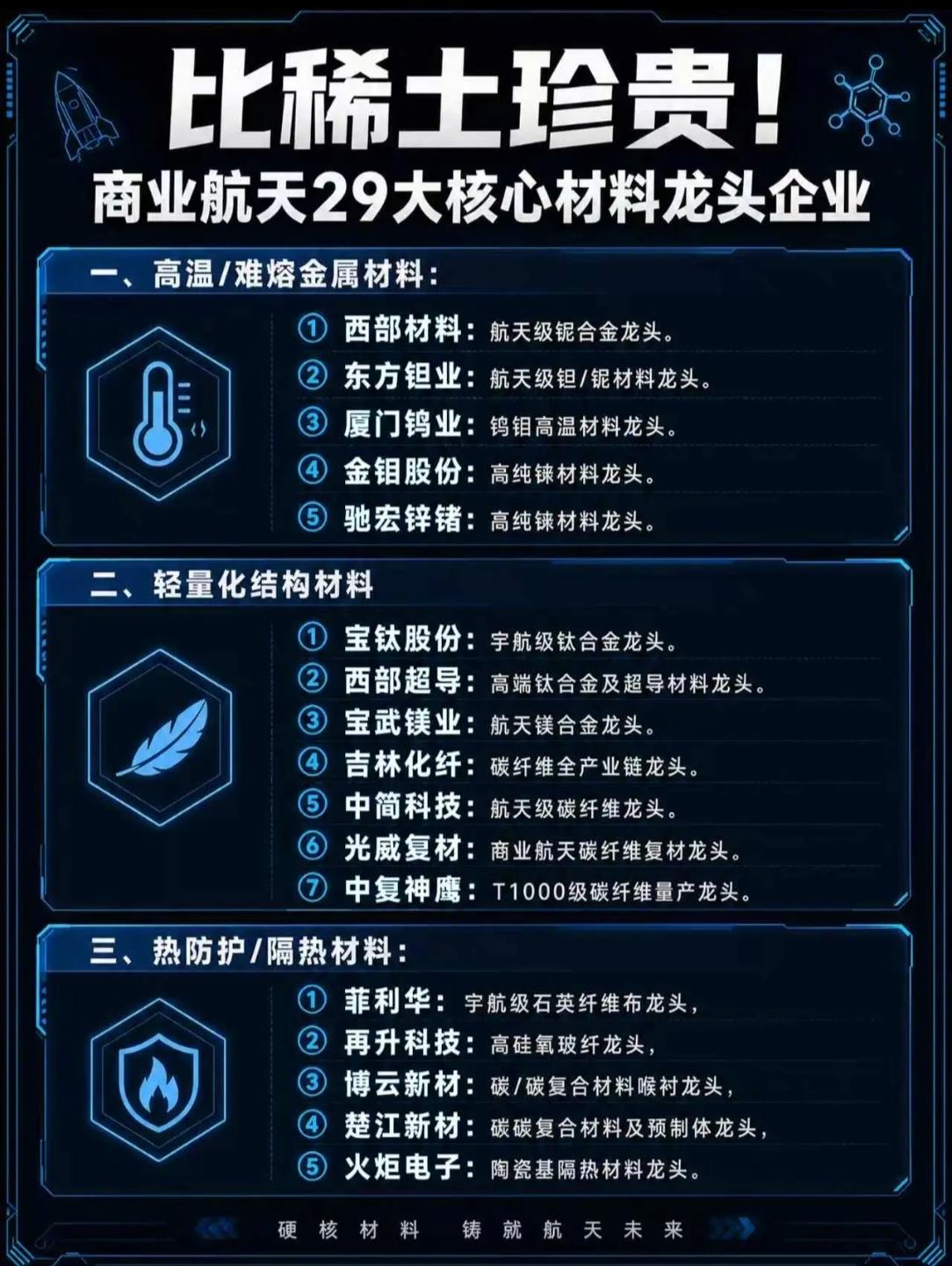 🔥比稀土还珍贵？商业航天29大核心材料龙头全梳理！硬核科技背后的“材料王者”来