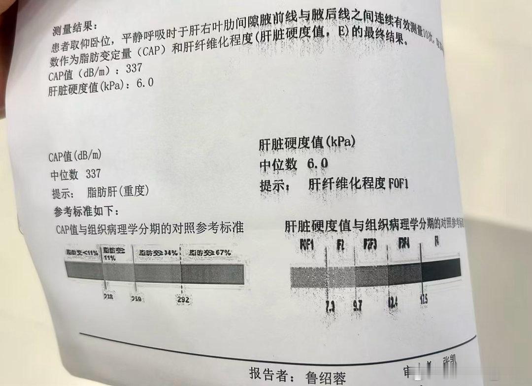 医院还是不能随便去的去了就会查出点什么。比方说我莫名查出血脂有点临界高～然后竟然
