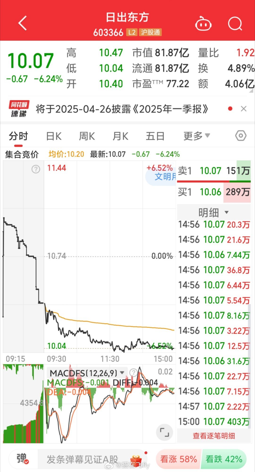 会炒这个吗？（仅供娱乐[doge]）​​​