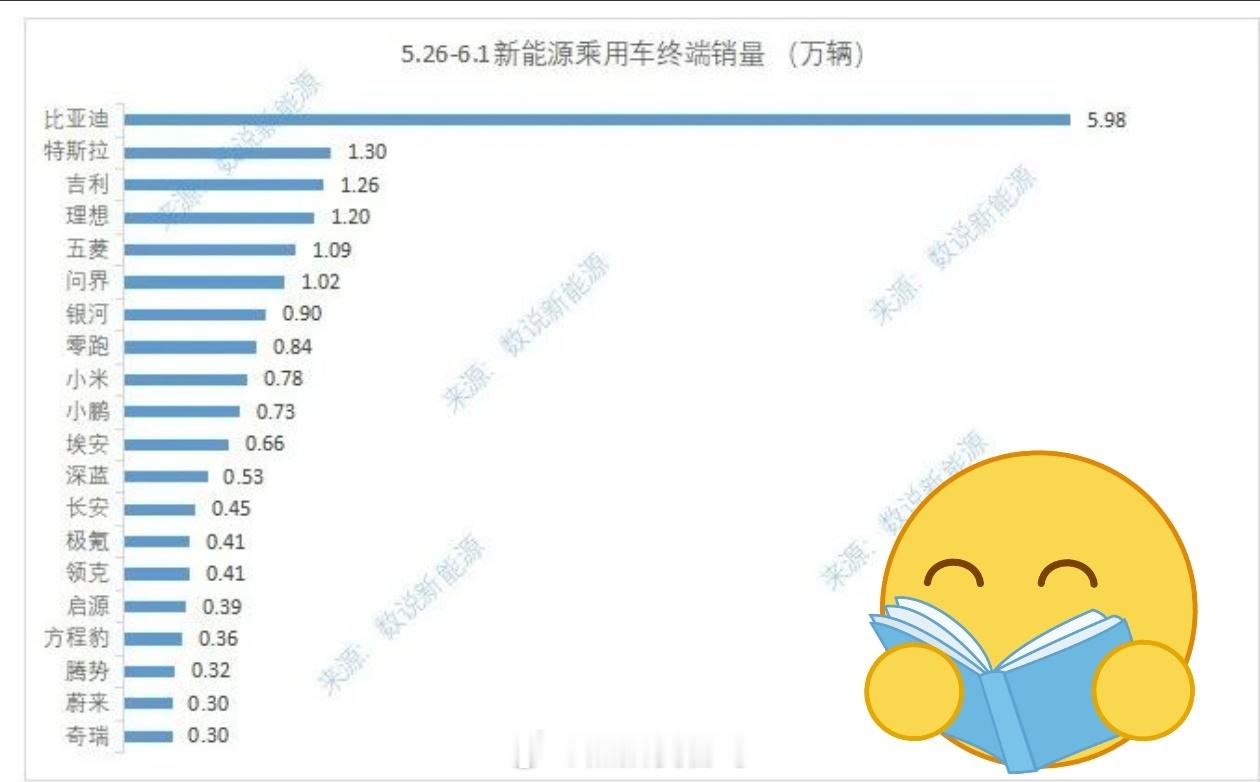 问界上周（5月26日-6月1日）与（5月19日-5月25日）交付明细对比：上周→
