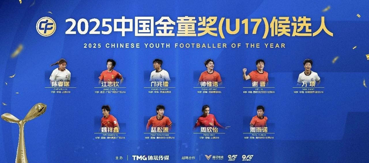 2025年金童奖U17候选人出炉，帅惟浩、邝兆镭、魏祥鑫、万项、谢晋入选，极大概