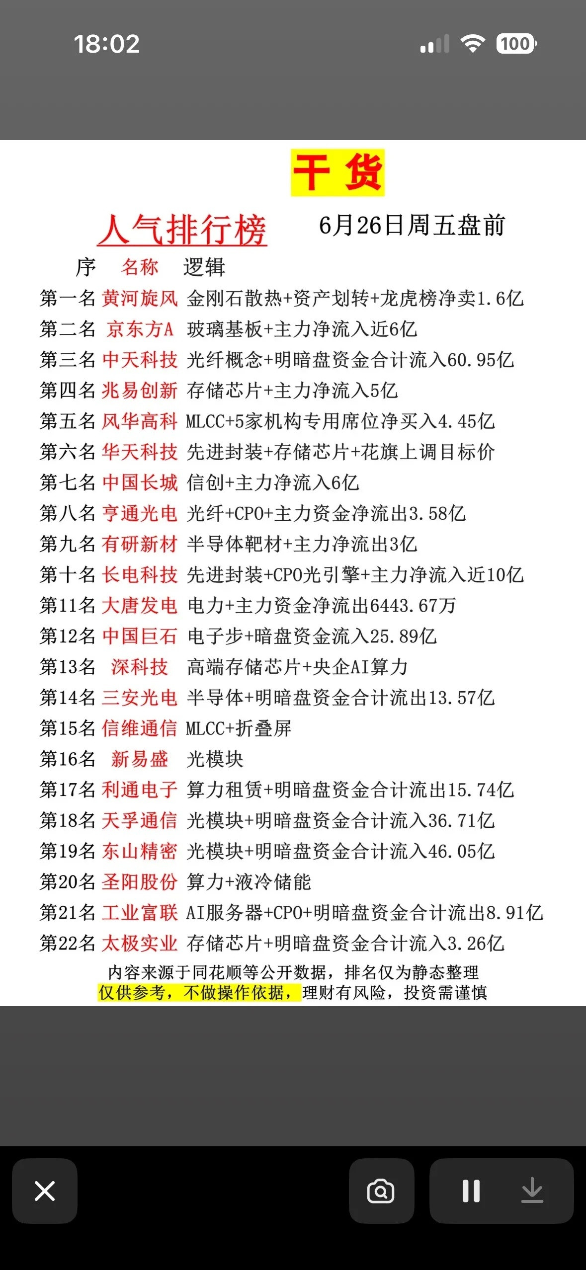 AI科技板块暴涨原因6月26日周五盘前人气榜出炉！中天科技吸金60亿，长电科技近