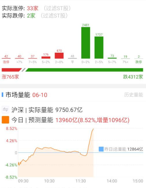 这波砸得真狠​​​