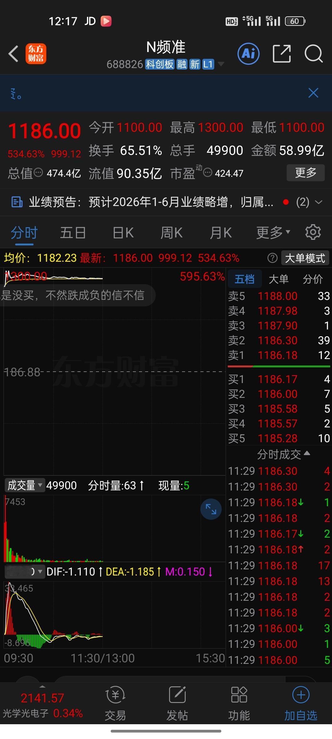 A股最赚钱新股诞生！中一签赚55万，有人却白白扔掉了。今天频准激光登陆科创板
