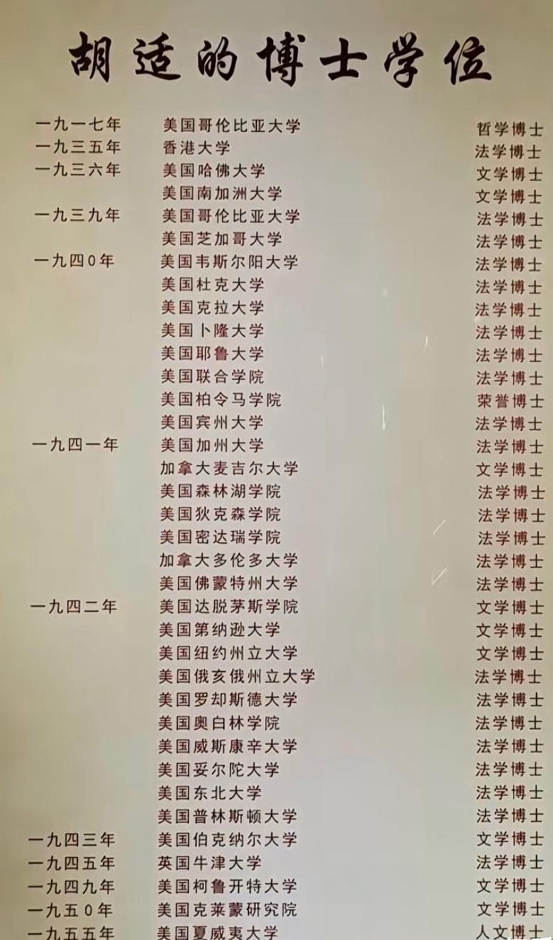 胡适博士的学位。一共有36个博士学位。