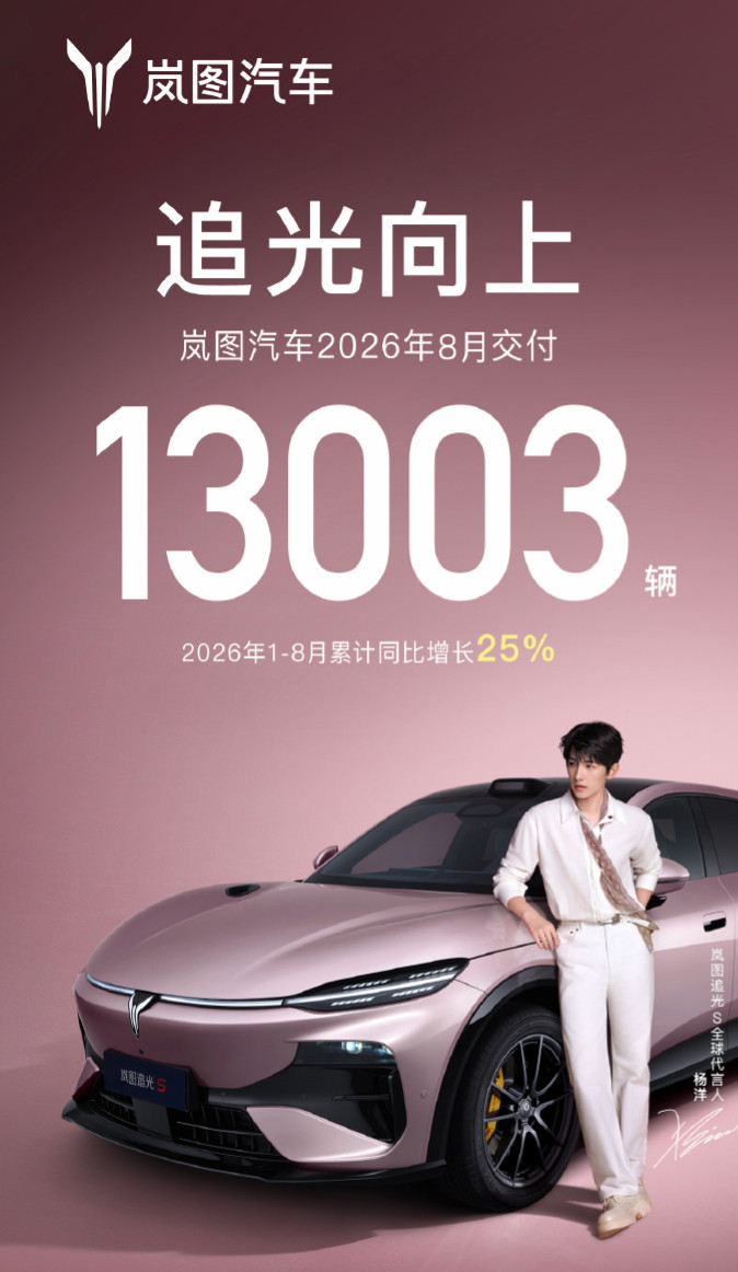 岚图汽车8月交付13003辆岚图8月份销量战报：交付13003辆，突破了1万3