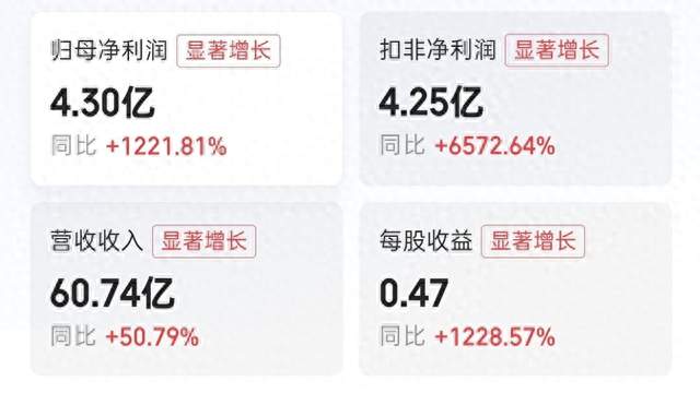 三季报业绩亮眼, 永太科技净利润翻12倍, 值得好好看看