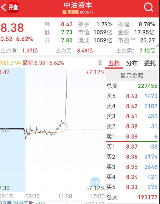 $中油资本sz000617$金融这边不是拉的券商，拉的中字头。​​​