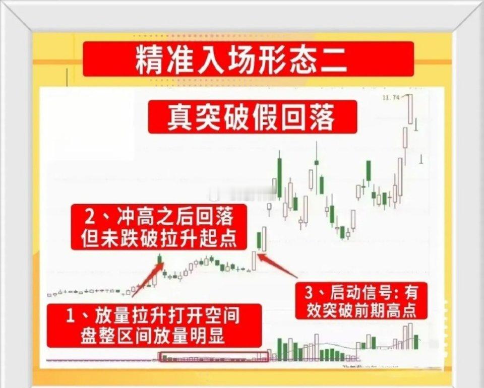 股票在股市中，有句话叫“炒股就是炒公司”，交易的核心在于精准把握买点。