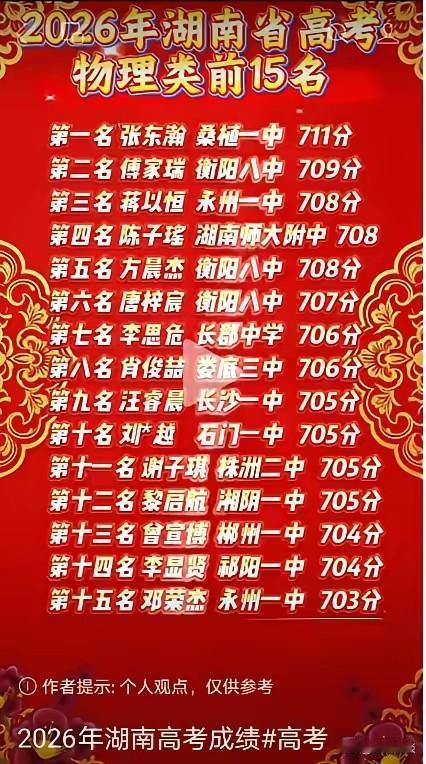 这就是高考中的屏蔽生名单，确实是天骄，是学神。总分一共才750分，这些孩子居然都