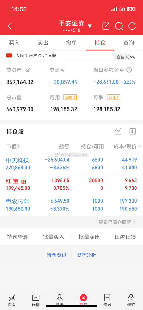 芳姐实盘翻倍日记（拒绝马后炮）进：红宝丽出：持：中天科技香浓芯创我将用真实账