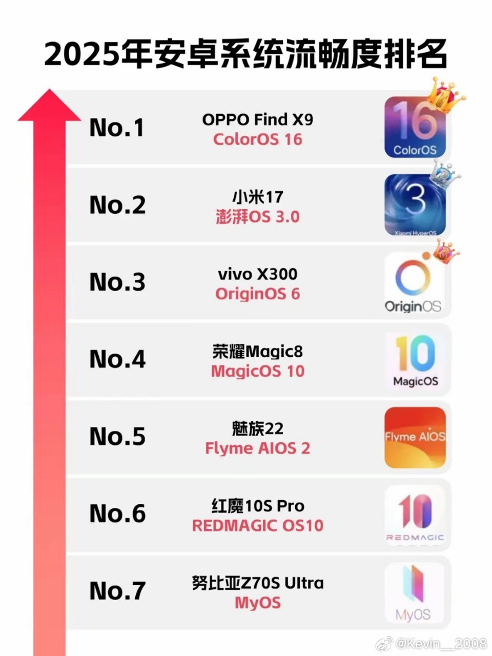 2025年安卓流畅度排名​​​