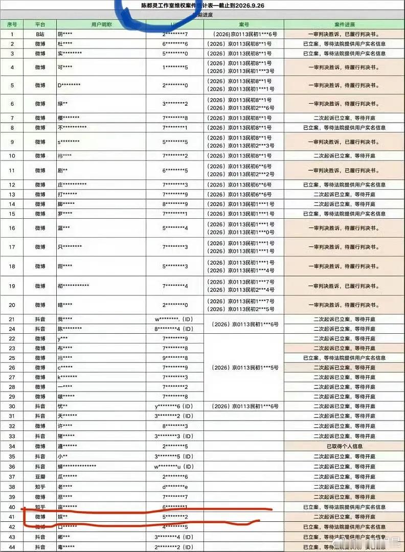 无奖竞猜，8跌先给杨紫道歉，还是宋雨琦，还是陈都灵​​​