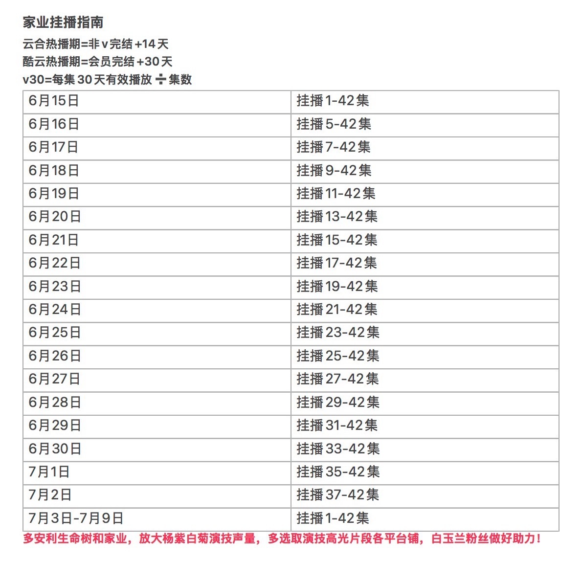 杨紫继续挂播+安利，家业和生命树双管齐下，白玉兰在即，我们尽可能多安利演技高