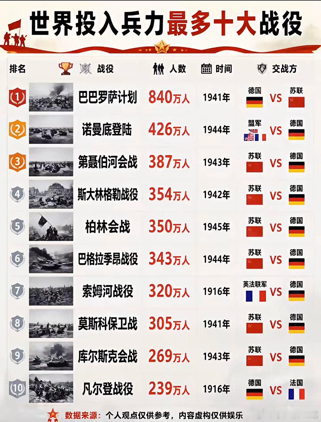 德国：军书十二卷，卷卷有爷名