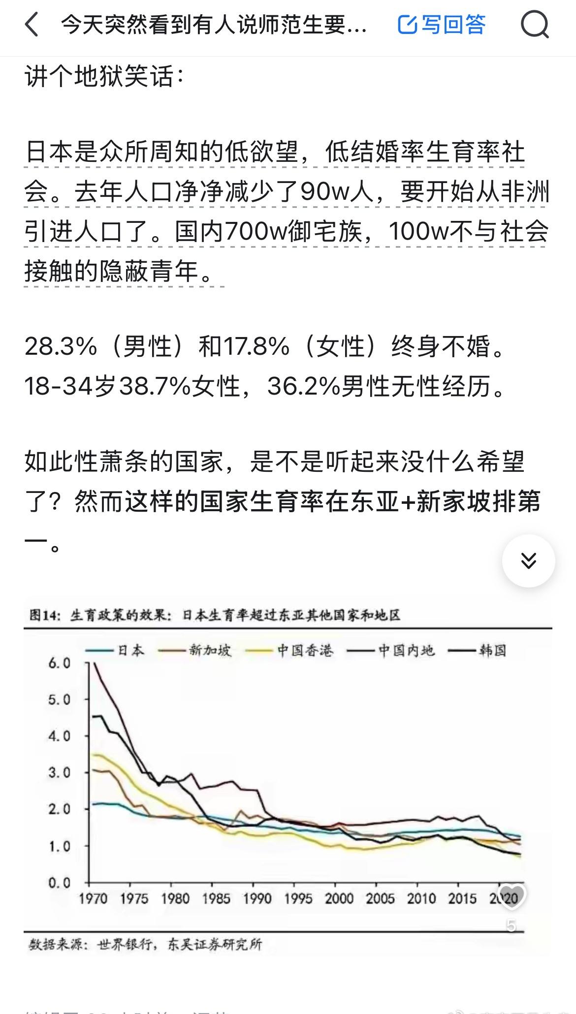 海外很多国家是结婚率低，但是一旦结婚了很多都会生三四个。这边是结婚率低，结婚了普