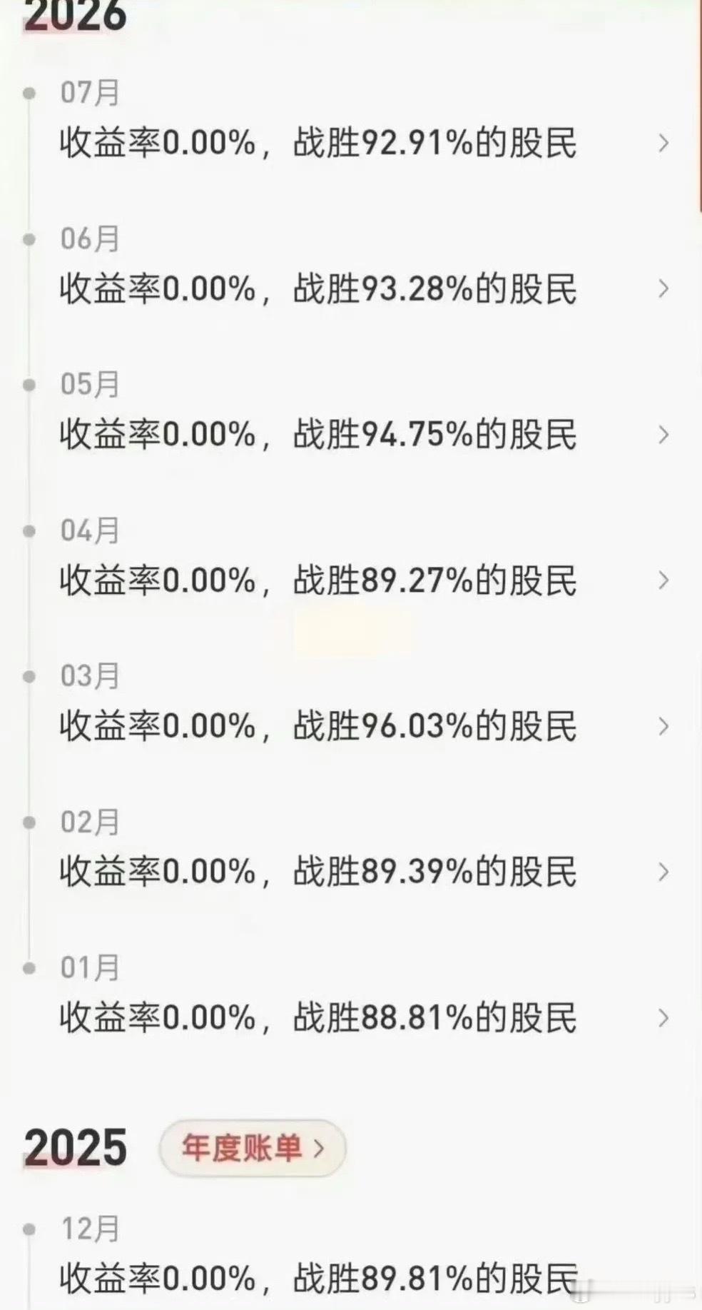 今年A股太难炒了，空仓就能战胜九成股民。这不是玩笑，是真的…​​​