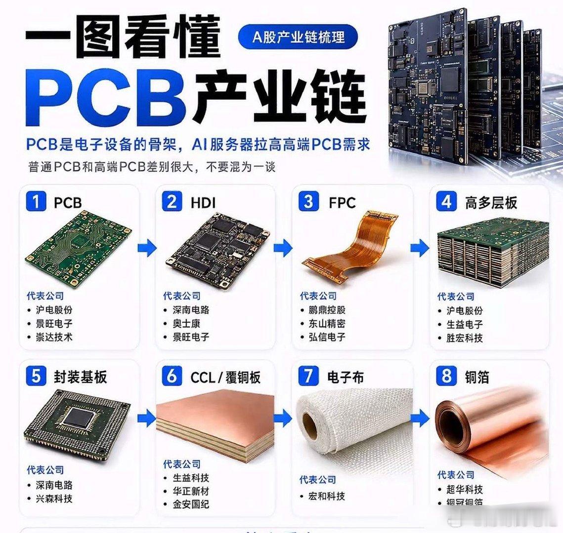 大摩重磅预测！PCB三年翻5倍，中国科技巨头正在享受“定价特权”！6月15日，摩