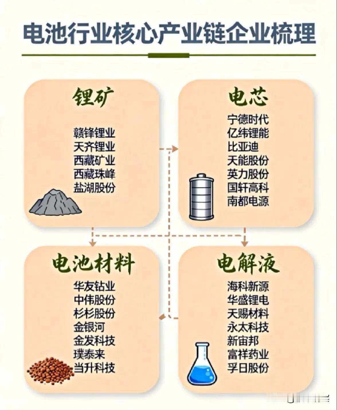 新能源电池产业链全景解析与展望当前，新能源电池产业链是科技创新与产业升级的焦