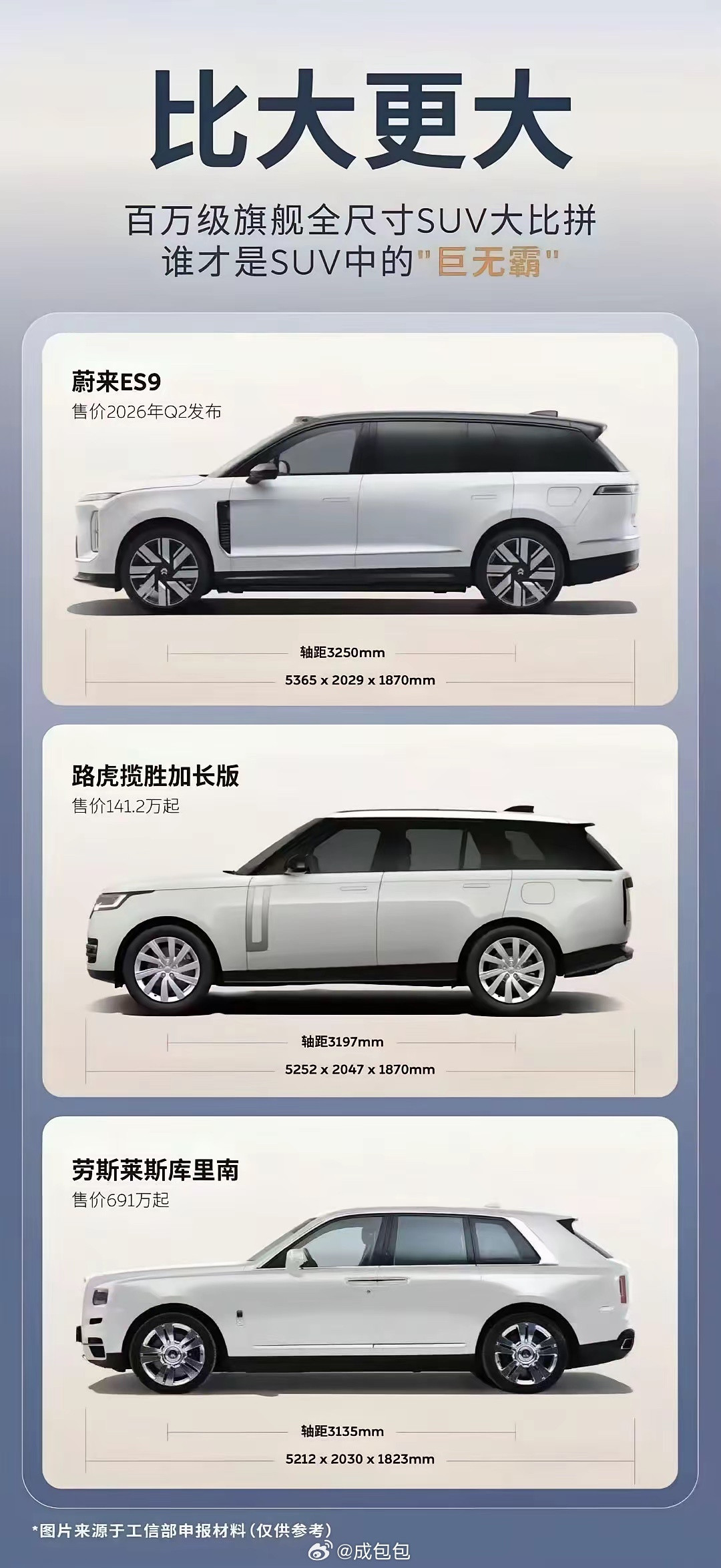 这个广告词好熟悉BiggerThanBigger新能源汽车﻿蔚来