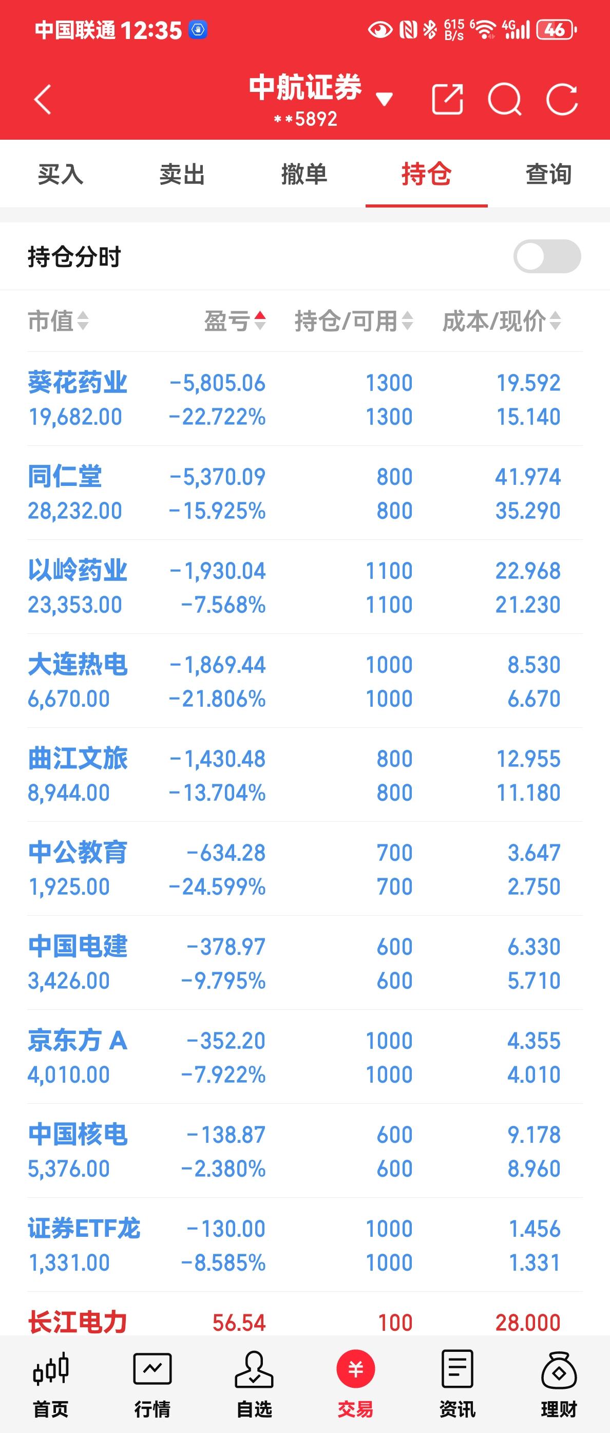 守得云开见月明，不相信这些股票没有回本的一天，没有过高的追求，只要能回本就