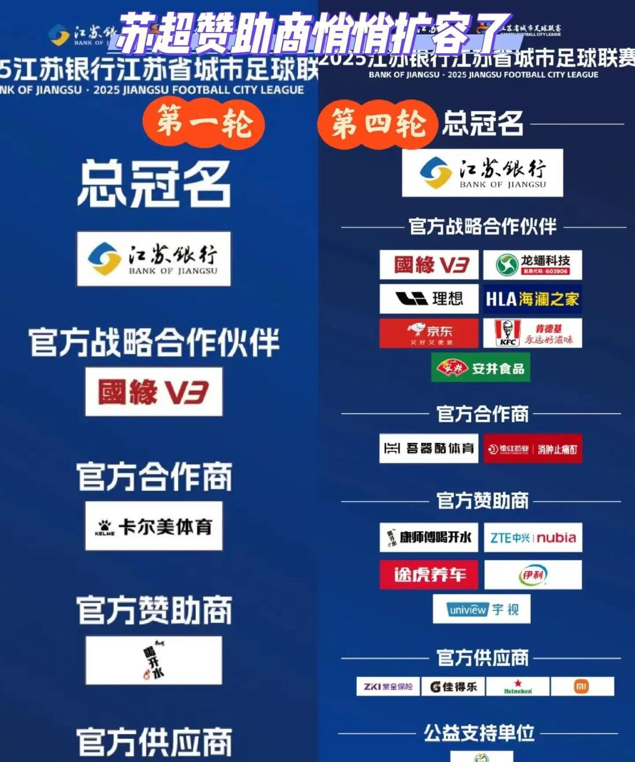 “苏超”的赞助商数量越来越恐怖了，你让中超情何以堪？真没想到江苏的一个城市队居
