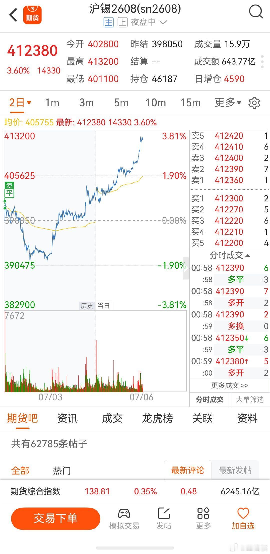 沪锡期货太鸡儿强悍了，一下子波动2万点