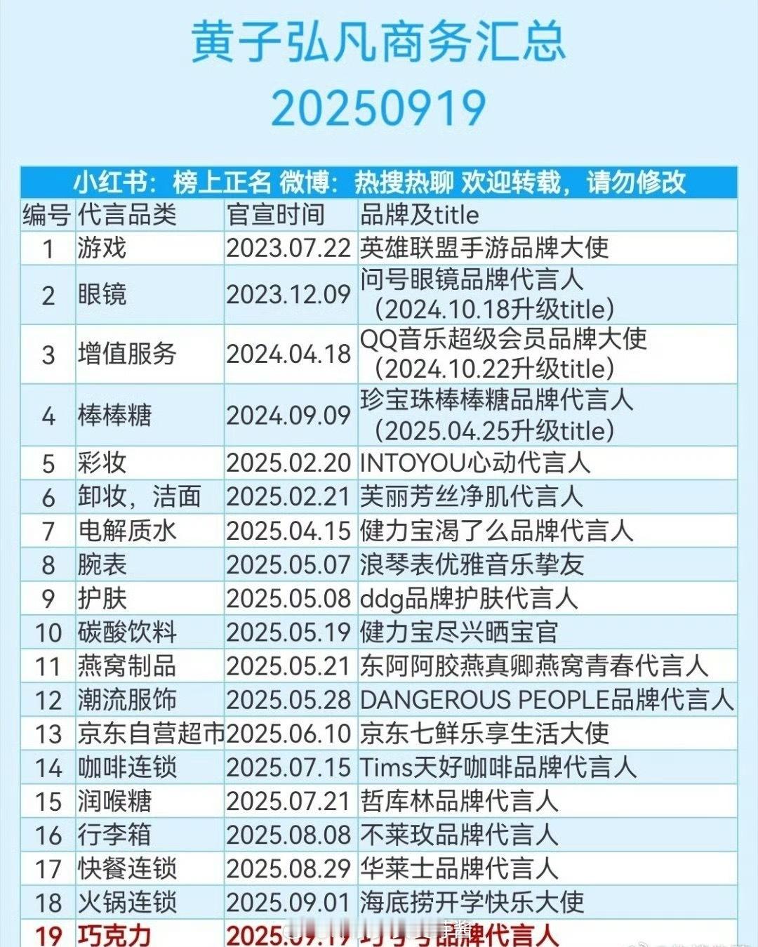 他很红吗？商务都能媲美一线了​​​