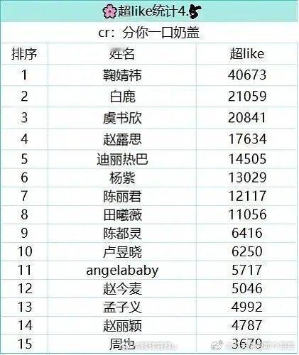 鞠婧祎是不是比白鹿更扛剧？