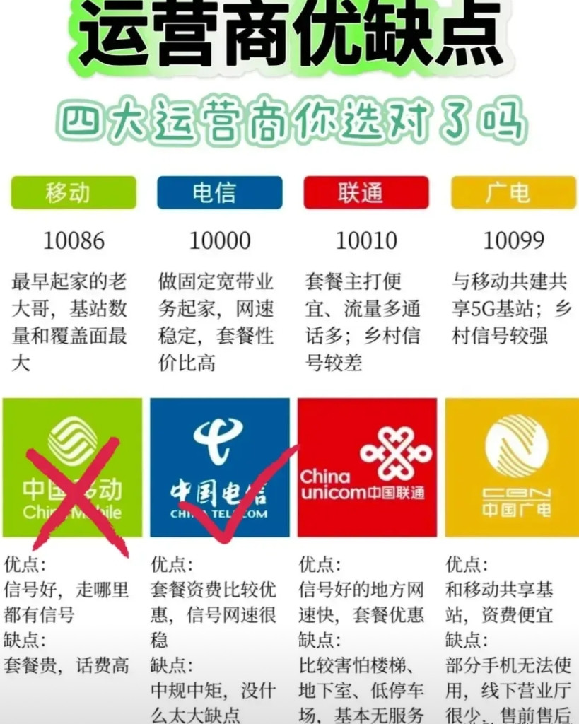 手机号套路太多。失老百姓者失天下携号转网政策实施后，三大运营商的反应就像