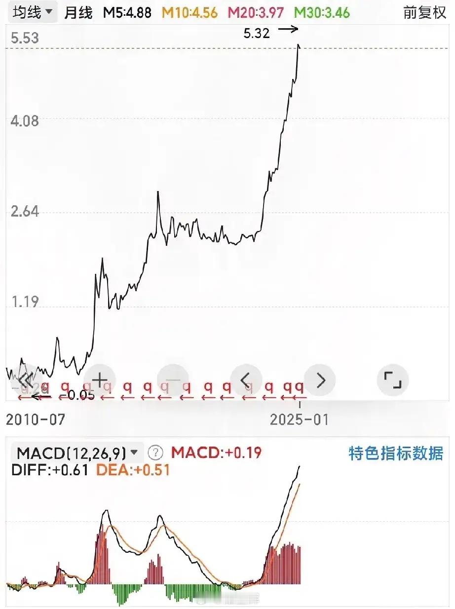 银行股现在还值得投资吗？银行股现在热的不行。我看了几个大行的月线图，我不说话，你