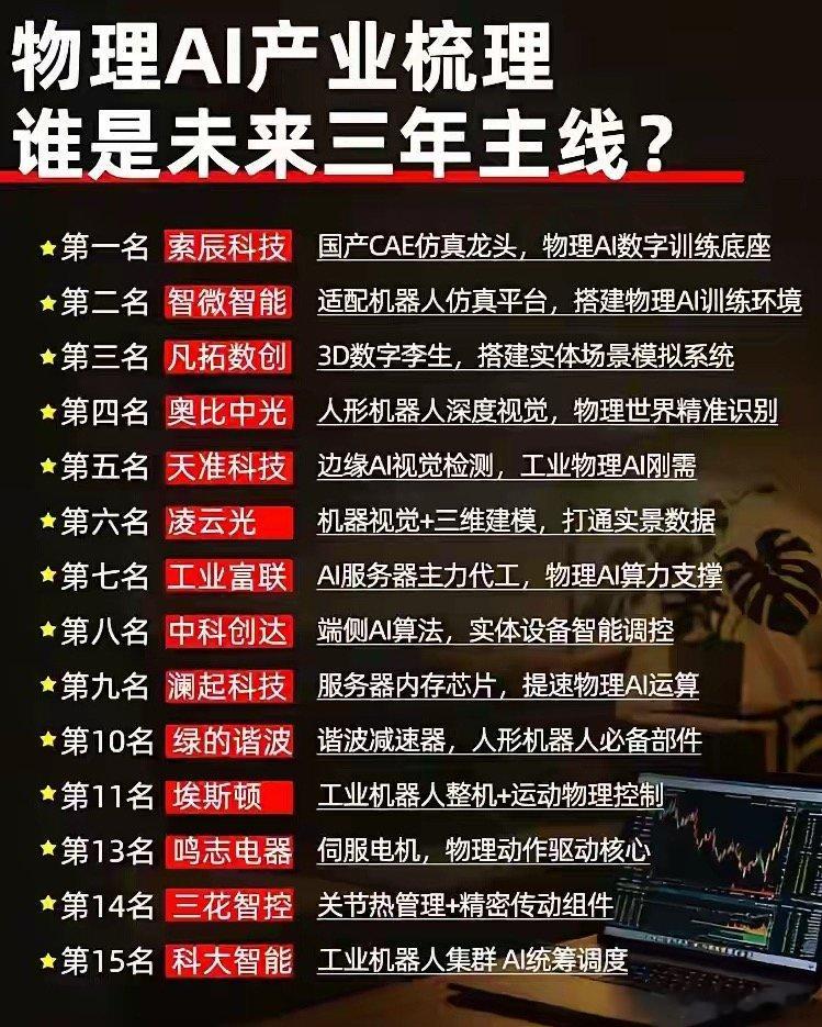 物理AI成未来三年主线！15大核心标的全梳理物理AI作为AI落地
