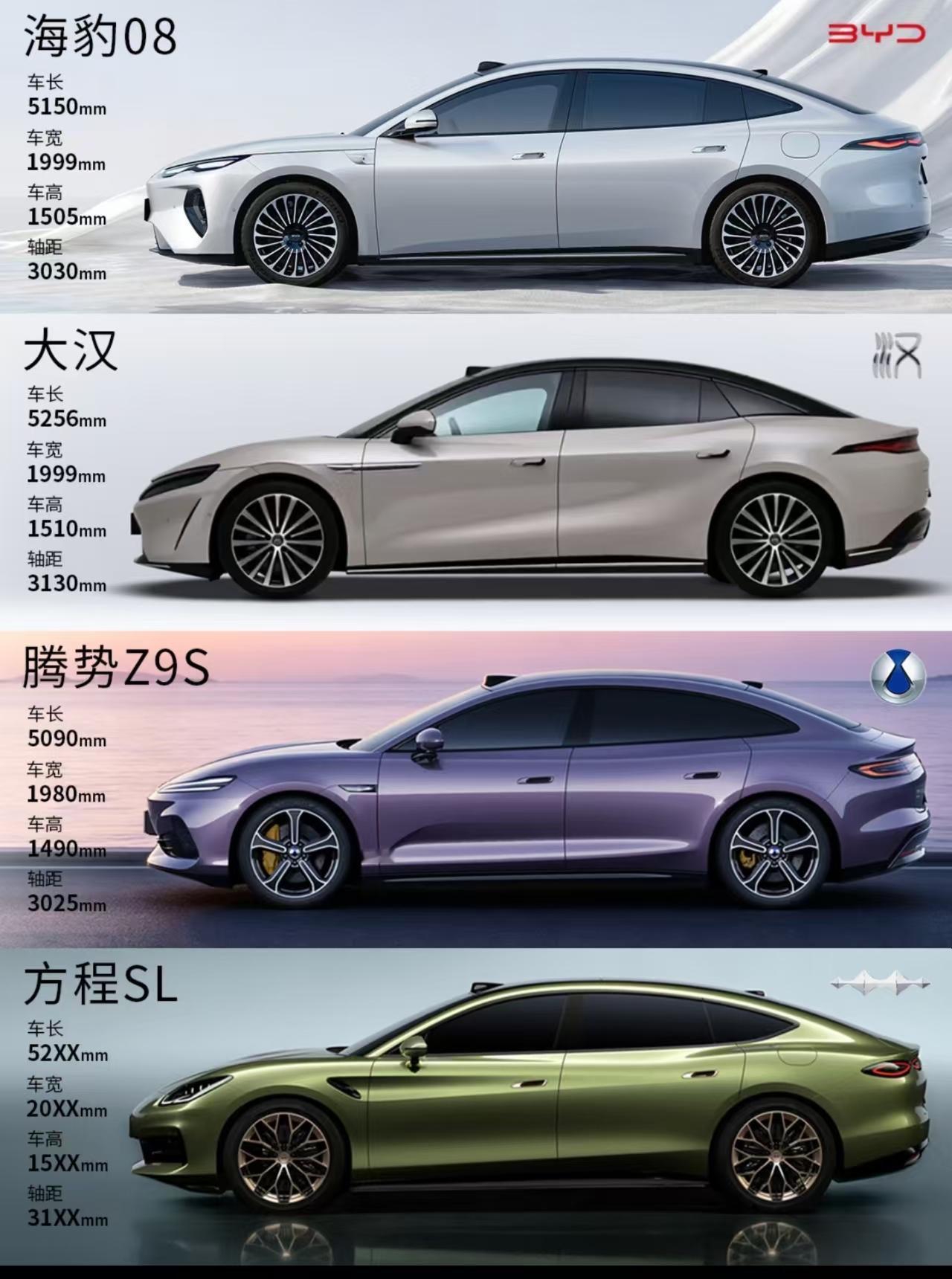 比亚迪旗下四款旗舰轿车，大家认为哪个最帅？[吃瓜]1、海豹082、大汉