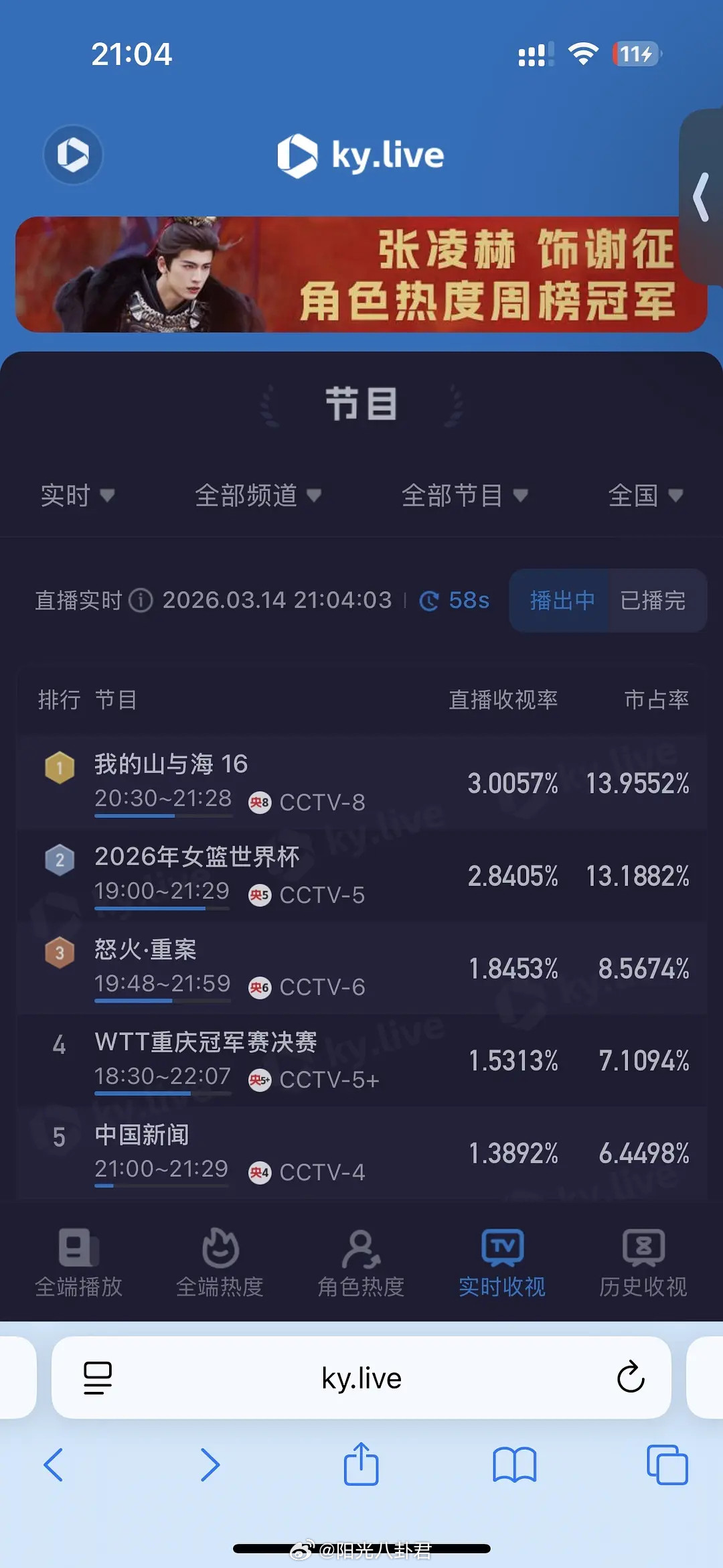 我的山与海第一集峰值已破2.91.创26年央八酷云最高峰值.已经超过今年最高