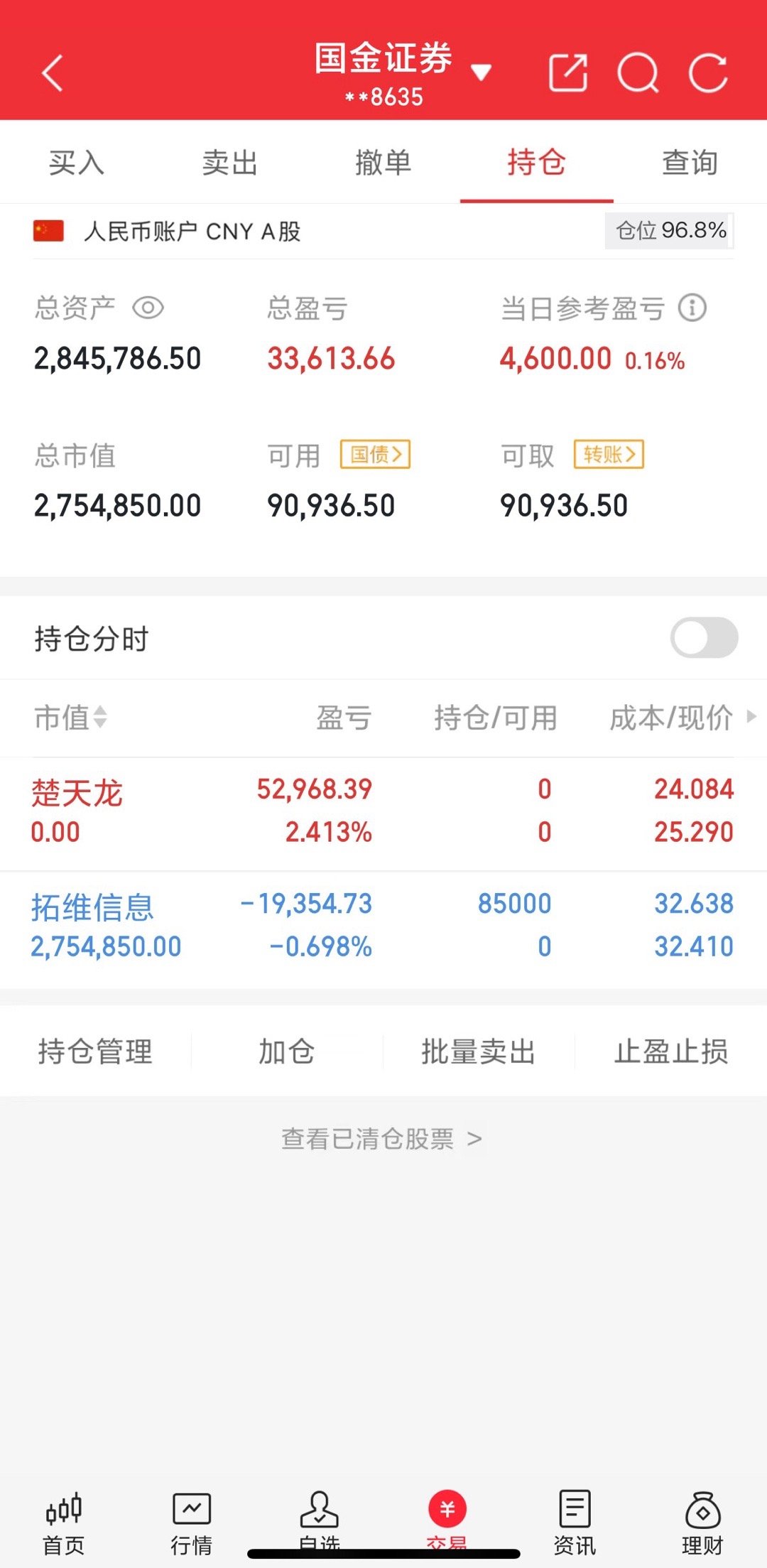 差不多今天就这样了，加完仓去钓鱼了​​​