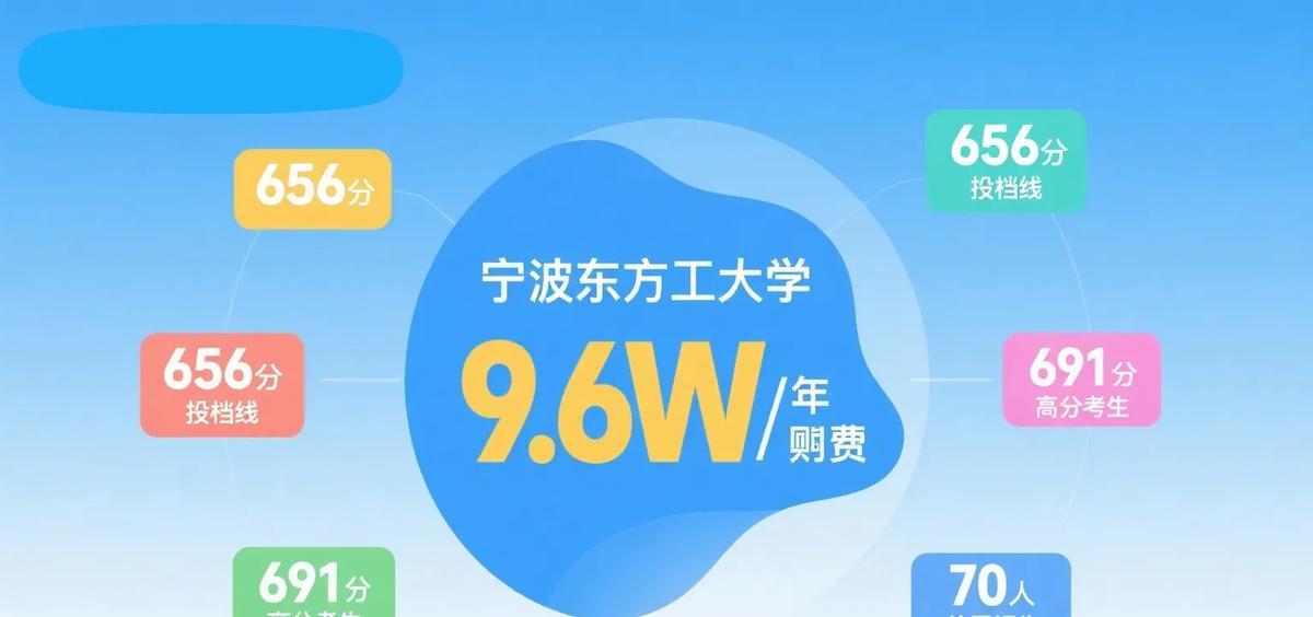 656分，比浙大只差2分！镇海学军杭二的学霸，七成直接投奔这所新大学。宁