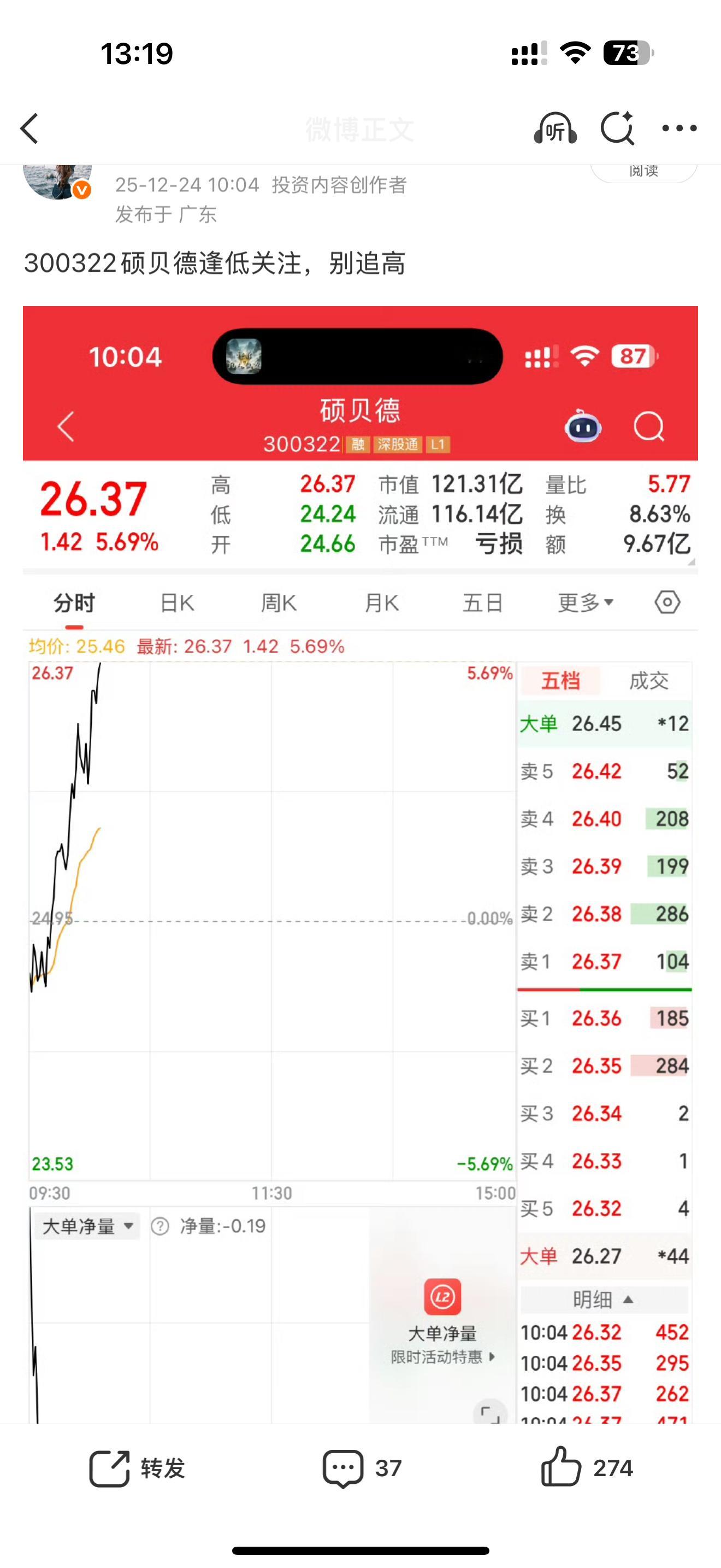 300322，硕贝德还有朋友拿着的吗？稳健的可以冲高止盈，激进的继续格局，继续大