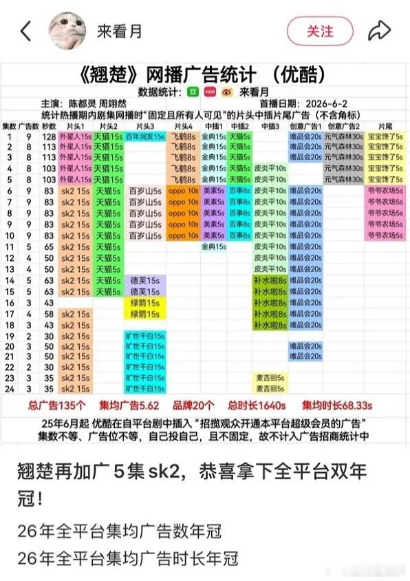 翘楚的招商真的是无解，你们觉得和剧水平成正比吗？
